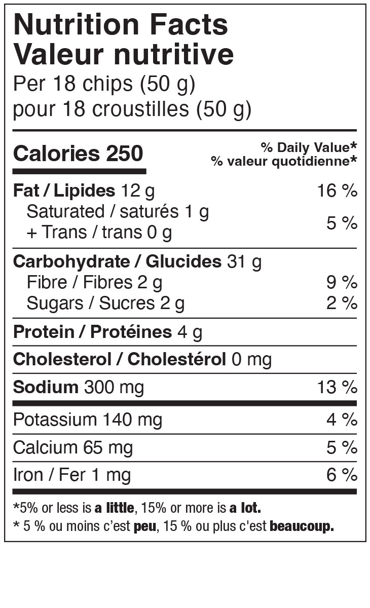 Nutrition Facts / Valeur nutritive label for a snack chip product. Serving size: 18 chips (50 grams). Per serving: 250 calories; 12 grams fat (16% daily value), including 1 gram saturated fat (5% DV) and 0 grams trans fat; 31 grams carbohydrate, including 2 grams fibre (9% DV) and 2 grams sugars (2% DV); 4 grams protein; 0 milligrams cholesterol; 300 milligrams sodium (13% DV); 140 milligrams potassium (4% DV); 65 milligrams calcium (5% DV); and 1 milligram iron (6% DV). Label notes that 5% or less is a little, 15% or more is a lot. Bilingual English-French label.
