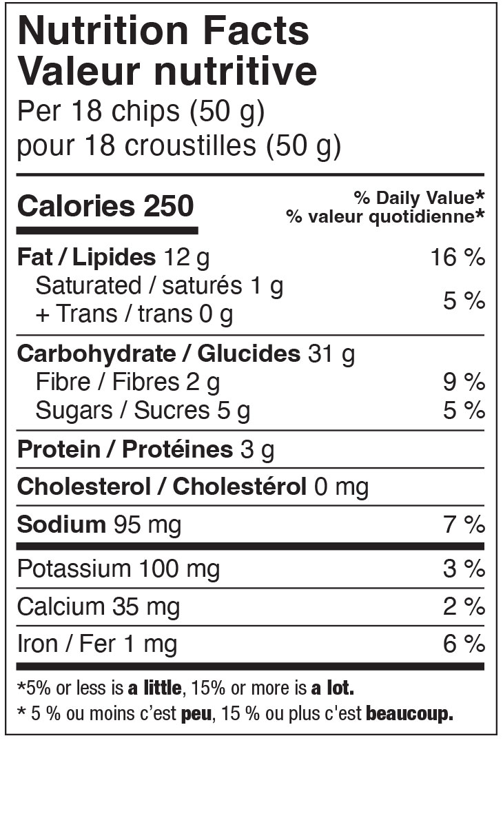 Nutrition Facts / Valeur nutritive label for a snack chip product. Serving size: 18 chips (50 grams). Per serving: 250 calories; 12 grams fat (16% daily value), including 1 gram saturated fat (5% DV) and 0 grams trans fat; 31 grams carbohydrate, including 2 grams fibre (9% DV) and 5 grams sugars (5% DV); 3 grams protein; 0 milligrams cholesterol; 95 milligrams sodium (7% DV); 100 milligrams potassium (3% DV); 35 milligrams calcium (2% DV); and 1 milligram iron (6% DV). Label notes that 5% or less is a little, 15% or more is a lot. Bilingual English-French label.