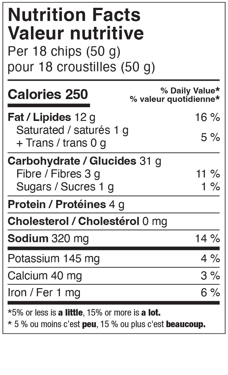 Here's accessible alt text for this Canadian nutrition facts label:
"Nutrition Facts / Valeur nutritive label for a snack chip product. Serving size: 18 chips (50 grams). Per serving: 250 calories; 12 grams fat (16% daily value), including 1 gram saturated fat (5% DV) and 0 grams trans fat; 31 grams carbohydrate, including 3 grams fibre (11% DV) and 1 gram sugars (1% DV); 4 grams protein; 0 milligrams cholesterol; 320 milligrams sodium (14% DV); 145 milligrams potassium (4% DV); 40 milligrams calcium (3% DV); and 1 milligram iron (6% DV). Label notes that 5% or less is a little, 15% or more is a lot. Bilingual English-French label.