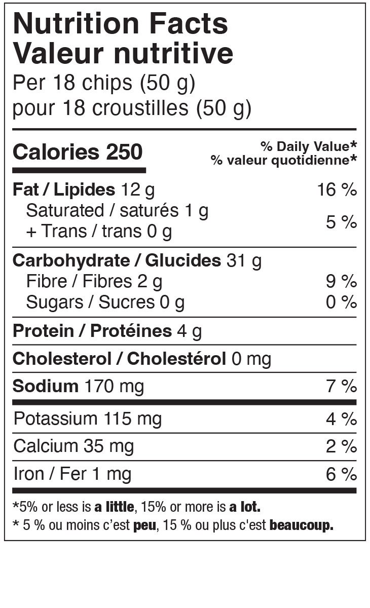 "Nutrition Facts / Valeur nutritive label for a snack chip product. Serving size: 18 chips (50 grams). Per serving: 250 calories; 12 grams fat (16% daily value), including 1 gram saturated fat (5% DV) and 0 grams trans fat; 31 grams carbohydrate, including 2 grams fibre (9% DV) and 0 grams sugars (0% DV); 4 grams protein; 0 milligrams cholesterol; 170 milligrams sodium (7% DV); 115 milligrams potassium (4% DV); 35 milligrams calcium (2% DV); and 1 milligram iron (6% DV). Label notes that 5% or less is a little, 15% or more is a lot. Bilingual English-French label