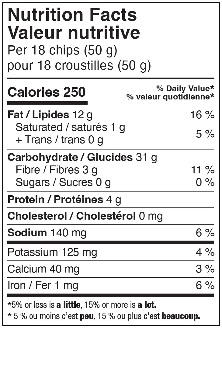 Nutrition Facts / Valeur nutritive label for a snack chip product. Serving size: 18 chips (50 grams). Per serving: 250 calories; 12 grams fat (16% daily value), including 1 gram saturated fat (5% DV) and 0 grams trans fat; 31 grams carbohydrate, including 3 grams fibre (11% DV) and 0 grams sugars (0% DV); 4 grams protein; 0 milligrams cholesterol; 140 milligrams sodium (6% DV); 125 milligrams potassium (4% DV); 40 milligrams calcium (3% DV); and 1 milligram iron (6% DV). Label notes that 5% or less is a little, 15% or more is a lot. Bilingual English-French label.